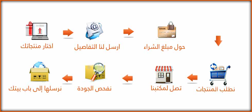 طريقة الشراء من تاوباو
