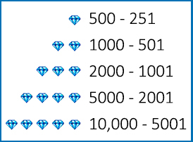 taobao store evaluation diamond sign